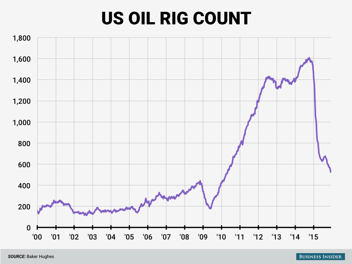 oil rig count_imgae3