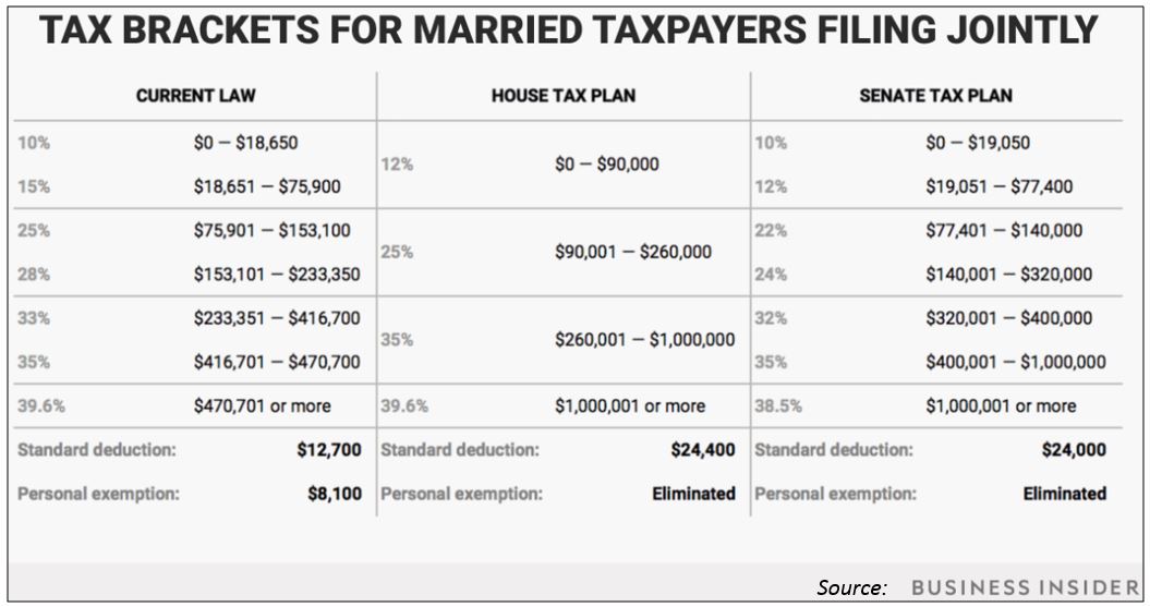 The Tax Reform Bill - Nevada Retirement Planners