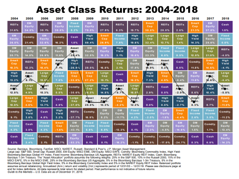 Asset Class Returns Chart 2018